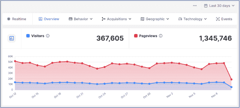 website traffic analytics